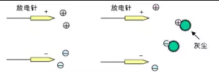 靜電消除器離子風(fēng)機(jī)放電針如何保養(yǎng)？